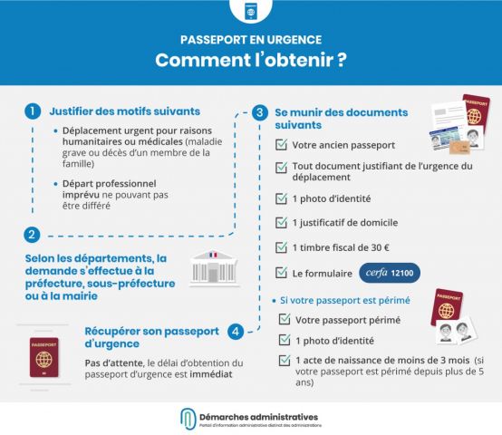 Passeport en urgence